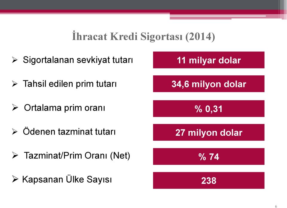 tazminat tutarı Tazminat/Prim Oranı (Net) Kapsanan Ülke