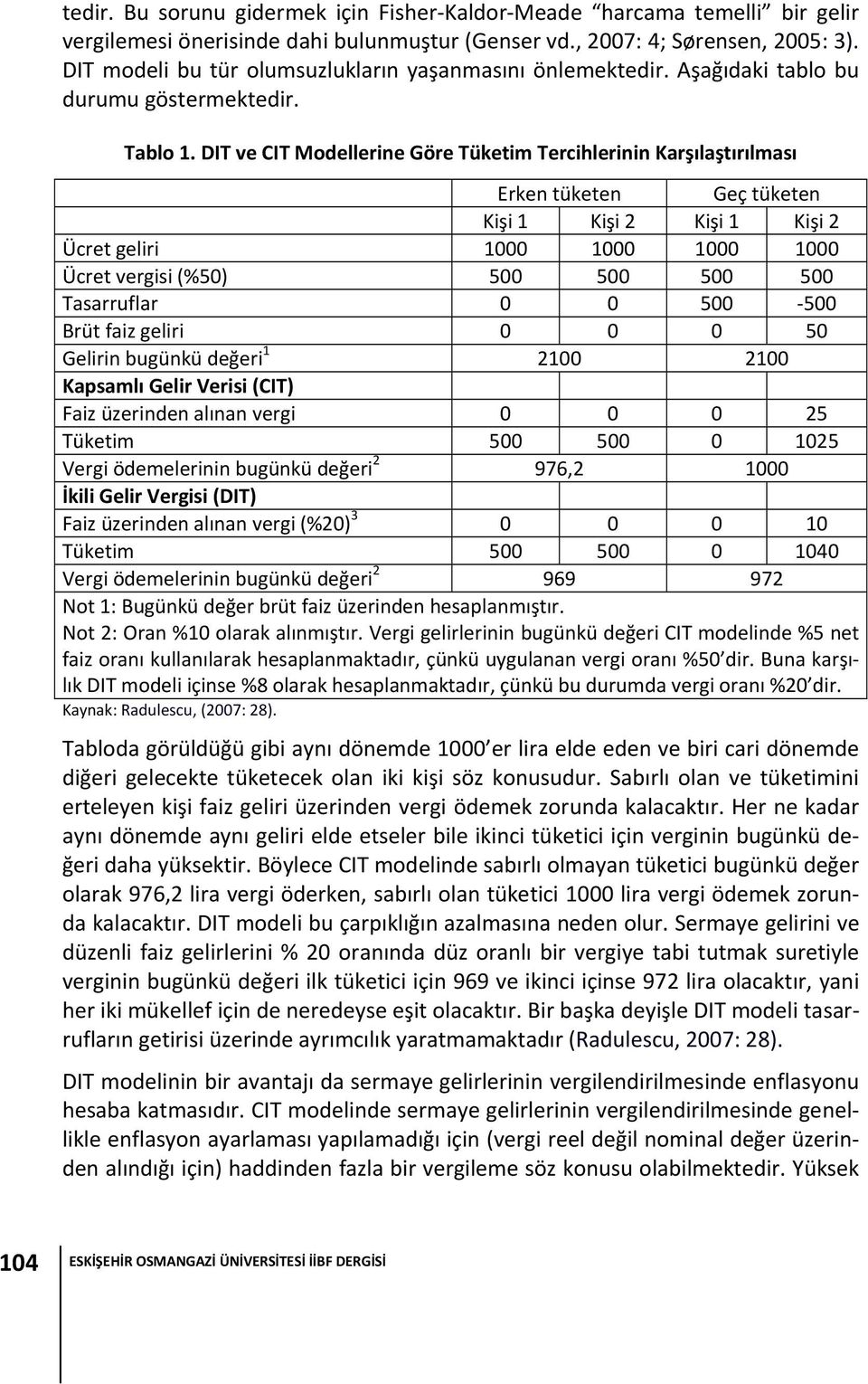 DIT ve CIT Modellerine Göre Tüketim Tercihlerinin Karşılaştırılması Erken tüketen Geç tüketen Kişi 1 Kişi 2 Kişi 1 Kişi 2 Ücret geliri 1000 1000 1000 1000 Ücret vergisi (%50) 500 500 500 500