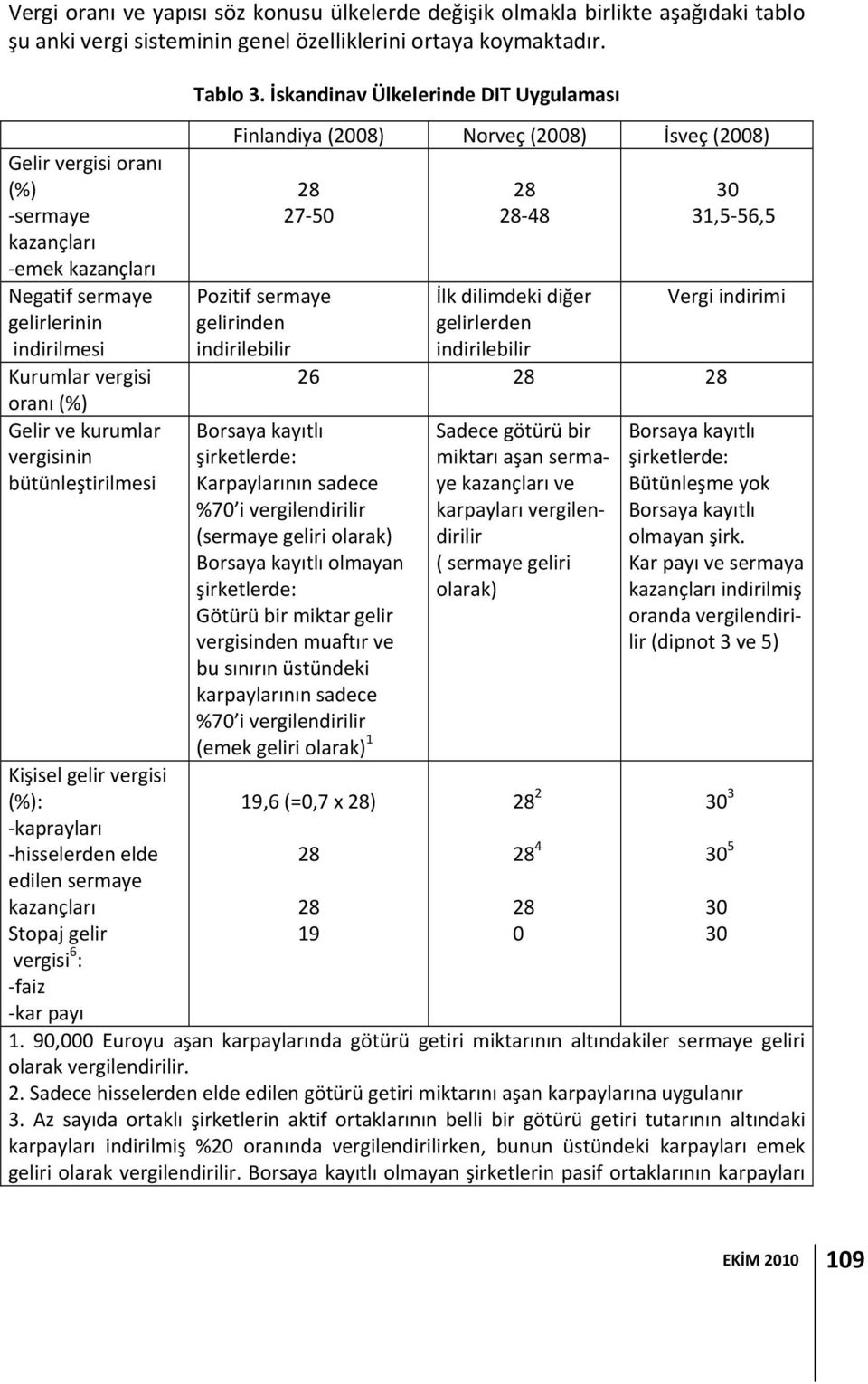 (%): kaprayları hisselerden elde edilen sermaye kazançları Stopaj gelir vergisi 6 : faiz kar payı Tablo 3.