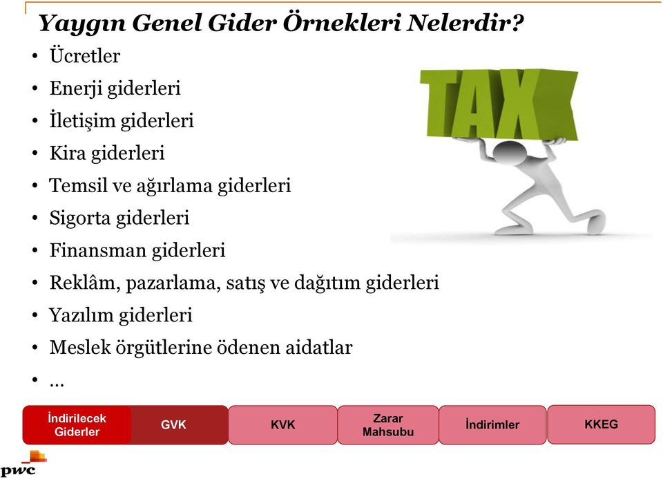 giderleri Sigorta giderleri Finansman giderleri Reklâm, pazarlama, satış ve