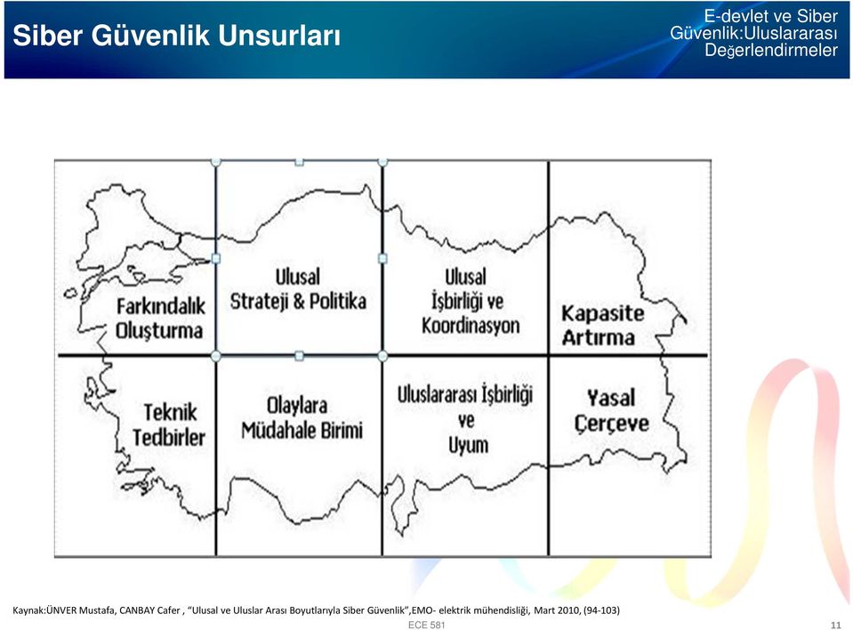 Arası Boyutlarıyla Siber Güvenlik,EMO-