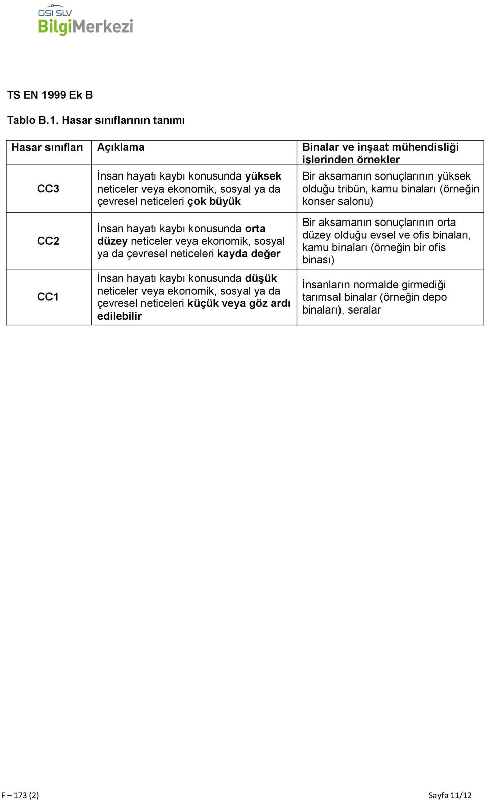 Hasar sınıflarının tanımı Hasar sınıfları Açıklama Binalar ve inşaat mühendisliği işlerinden örnekler CC3 İnsan hayatı kaybı konusunda yüksek neticeler veya ekonomik, sosyal ya da çevresel