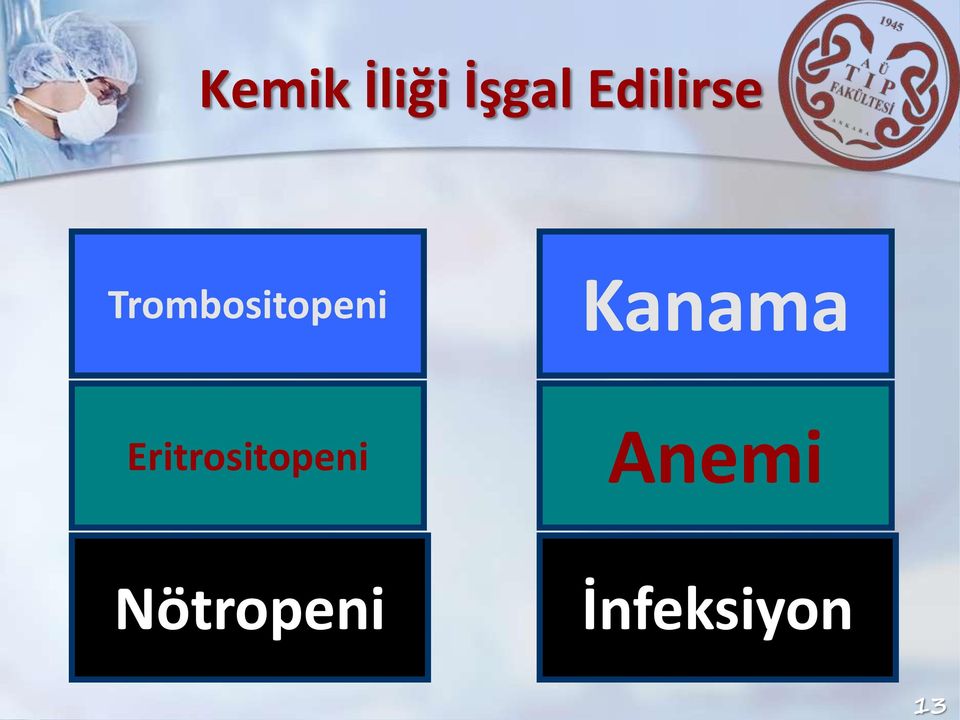 Eritrositopeni Kanama