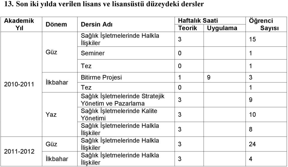 Projesi 1 9 3 Tez 0 1 Sağlık İşletmelerinde Stratejik Yönetim ve Pazarlama 3 9 Sağlık İşletmelerinde Kalite Yönetimi 3 10 Sağlık