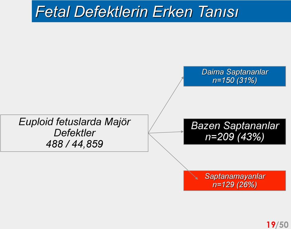 Majör Defektler 488 / 44,859 Bazen