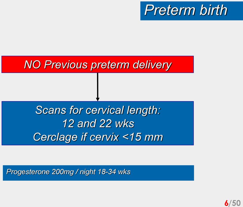 length: 12 and 22 wks Cerclage if