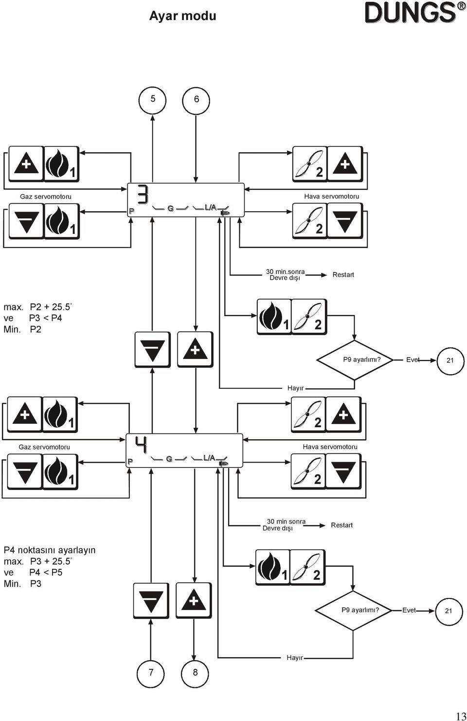 Evet Hayır Gaz servomotoru P G L/A Hava servomotoru 30 min sonra Devre