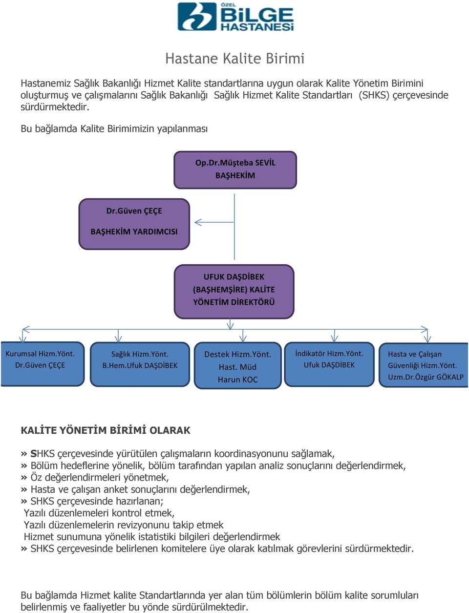 Güven ÇEÇE BAŞHEKİM YARDIMCISI UFUK DAŞDİBEK (BAŞHEMŞİRE) KALİTE YÖNETİM DİREKTÖRÜ Kurumsal Hizm.Yönt. Dr.Güven ÇEÇE Sağlık Hizm.Yönt. B.Hem.Ufuk DAŞDİBEK Destek Hizm.Yönt. Hast.