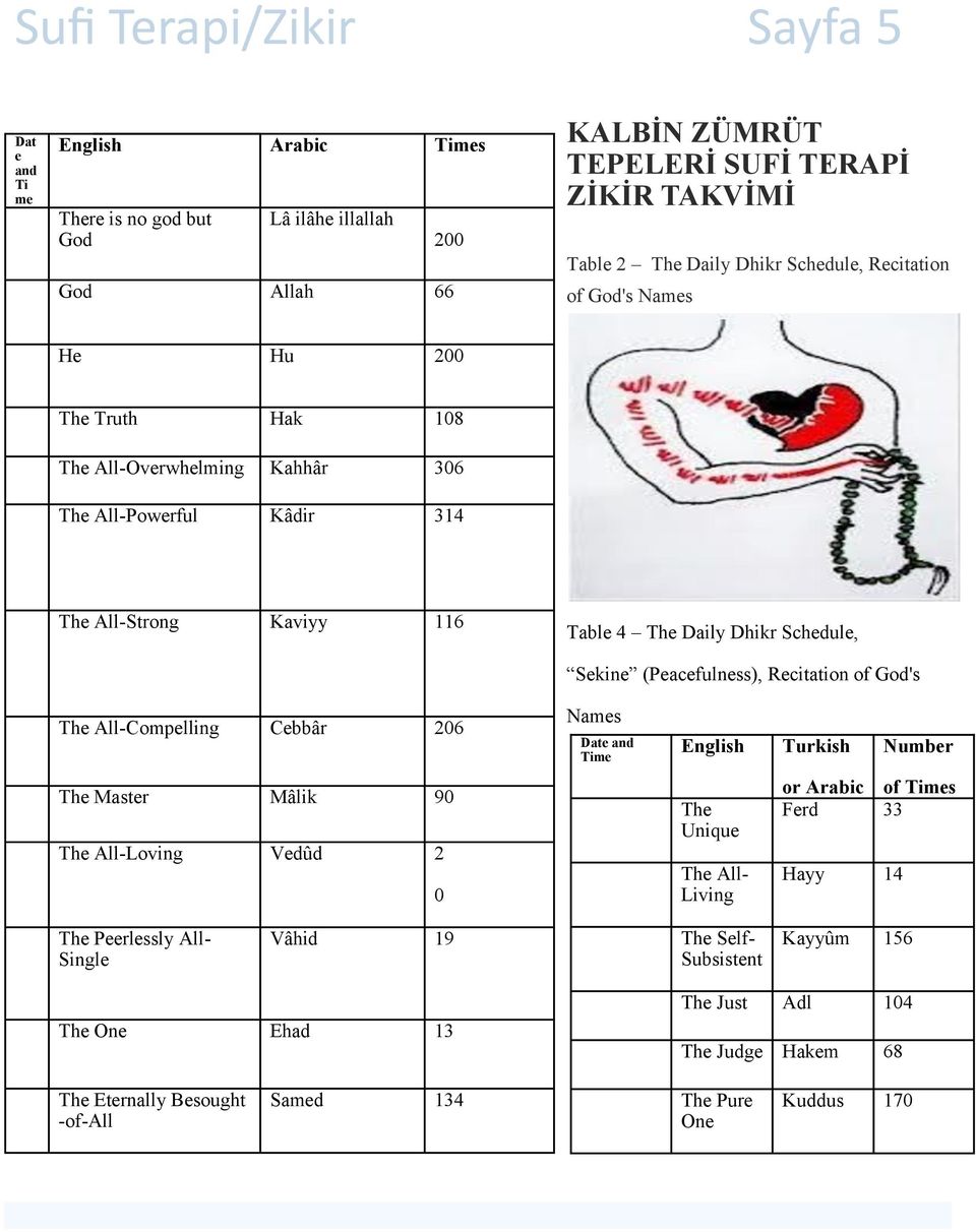 (Peacefulness), Recitation of God's The All-Compelling Cebbâr 206 Names Date and Time English Turkish Number The Master Mâlik 90 The All-Loving Vedûd 2 0 The Unique The All- Living or Arabic of