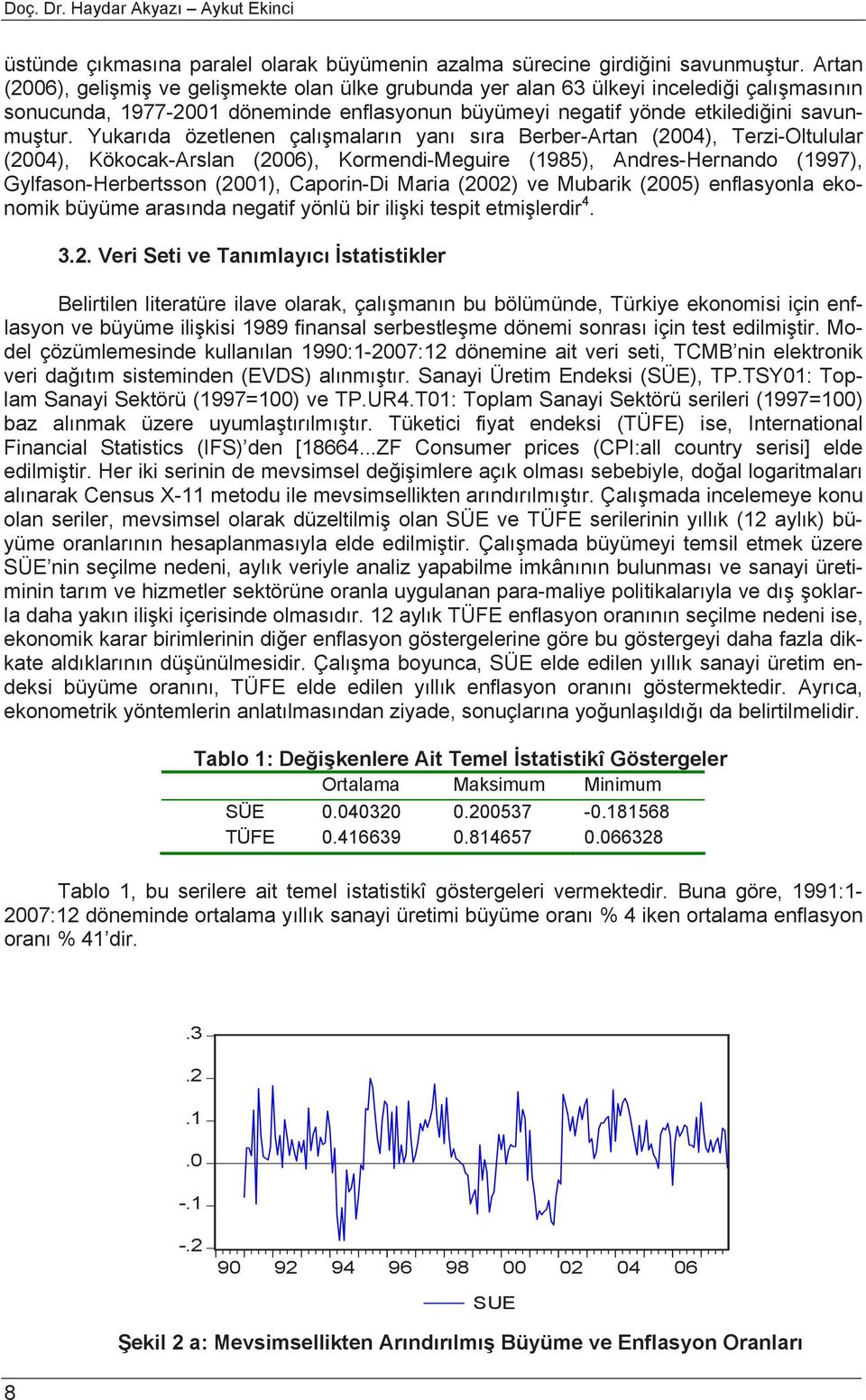 Yukarıda özetlenen çalışmaların yanı sıra Berber-Artan (2004), Terzi-Oltulular (2004), Kökocak-Arslan (2006), Kormendi-Meguire (1985), Andres-Hernando (1997), Gylfason-Herbertsson (2001), Caporin-Di