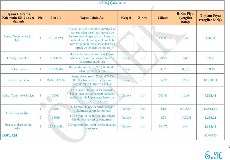 taşlı toprak ve benzeri zeminler) - m³ 130,08 3,51 456,58 Drenaj Sistemleri 1 15.140/4 Beton İşleri 1 16.002/MK Betonarme İşleri 1 16.