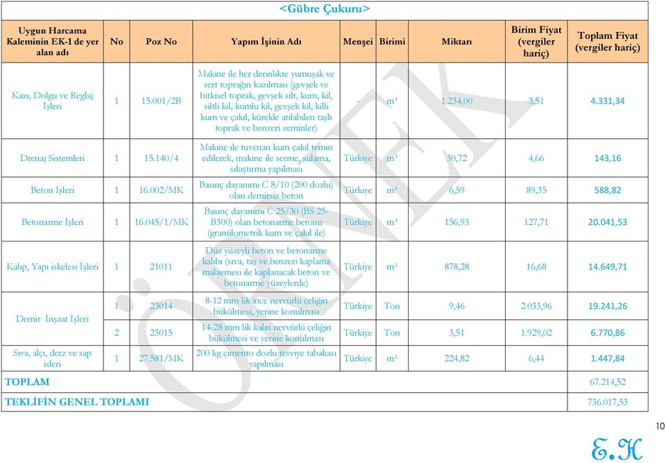 taşlı toprak ve benzeri zeminler) - m³ 1.234,00 3,51 4.331,34 Drenaj Sistemleri 1 15.140/4 Beton İşleri 1 16.002/MK Betonarme İşleri 1 16.