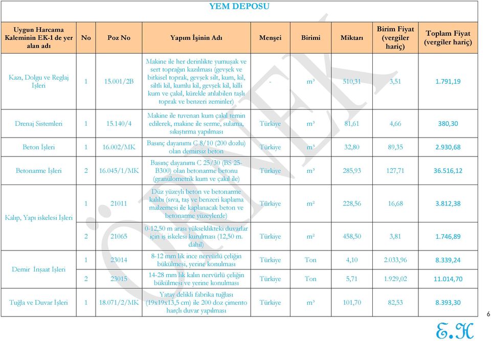 toprak ve benzeri zeminler) - m³ 510,31 3,51 1.791,19 Drenaj Sistemleri 1 15.