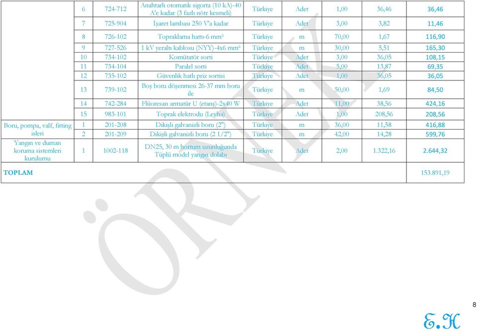 734-102 Komütatör sorti Türkiye Adet 3,00 36,05 108,15 11 734-104 Paralel sorti Türkiye Adet 5,00 13,87 69,35 12 735-102 Güvenlik hatlı priz sortisi Türkiye Adet 1,00 36,05 36,05 13 739-102 Boş boru