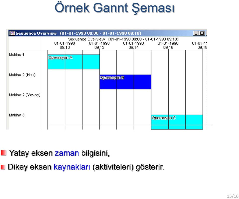 Dikey eksen kaynakları