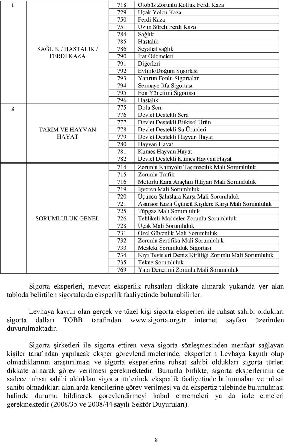 Devlet Destekli Sera 777 Devlet Destekli Bitkisel Ürün 778 Devlet Destekli Su Ürünleri 779 Devlet Destekli Hayvan Hayat 780 Hayvan Hayat 781 Kümes Hayvan Hayat 782 Devlet Destekli Kümes Hayvan Hayat