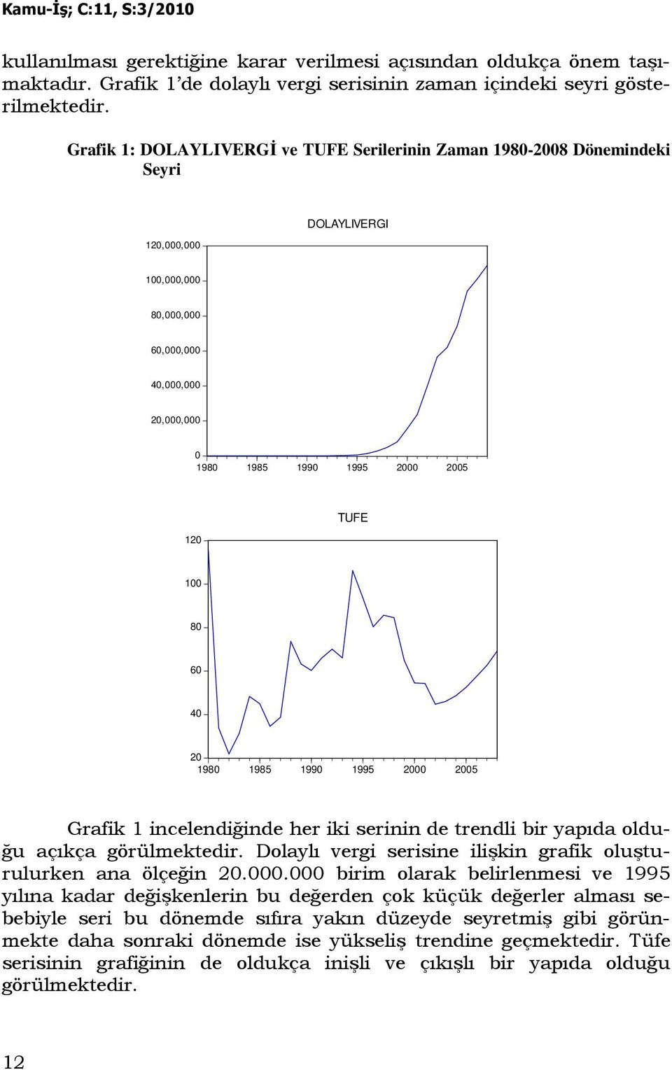 100 80 60 40 20 1980 1985 1990 1995 2000 2005 Grafik 1 incelendiğinde her iki serinin de rendli bir yapıda olduğu açıkça görülmekedir.