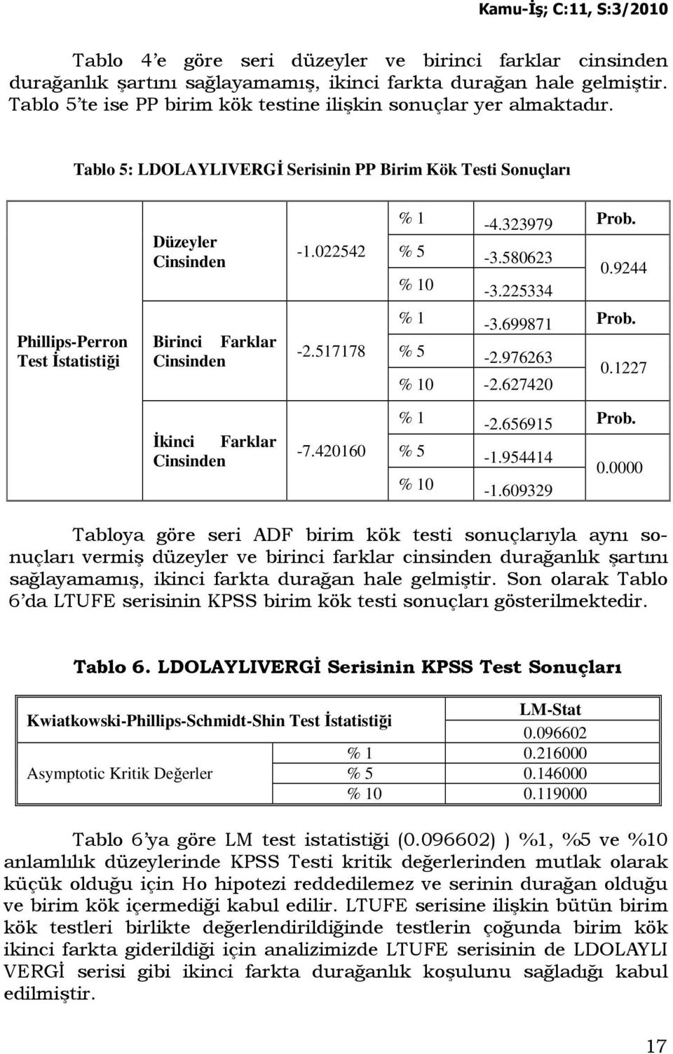 225334 Phillips-Perron Tes Đsaisiği Birinci Farklar Cinsinden -2.517178 % 1-3.699871 Prob. % 5-2.976263 0.1227 % 10-2.627420 Đkinci Farklar Cinsinden -7.420160 % 1-2.656915 Prob. % 5-1.954414 0.