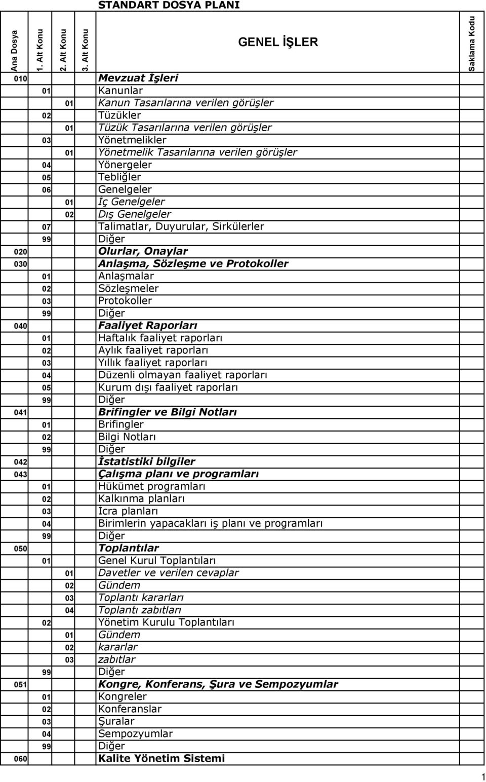 Anlaşmalar 02 Sözleşmeler 03 Protokoller 040 Faaliyet Raporları 01 Haftalık faaliyet raporları 02 Aylık faaliyet raporları 03 Yıllık faaliyet raporları 04 Düzenli olmayan faaliyet raporları 05 Kurum