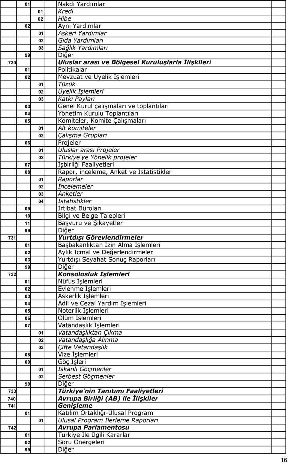 Grupları 06 Projeler 01 Uluslar arası Projeler 02 Türkiye'ye Yönelik projeler 07 İşbirliği Faaliyetleri 08 Rapor, inceleme, Anket ve İstatistikler 01 Raporlar 02 İncelemeler 03 Anketler 04