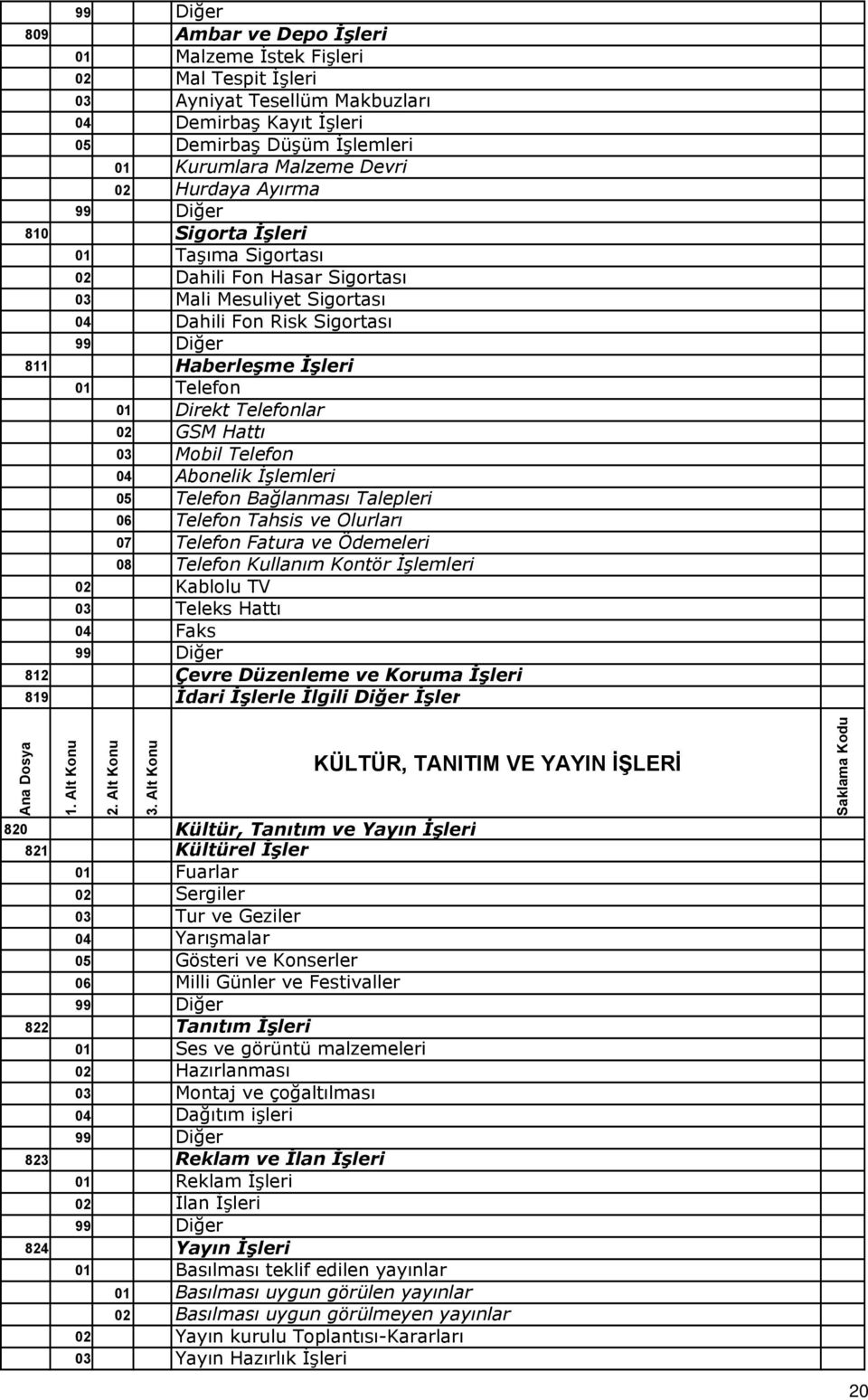 Mobil Telefon 04 Abonelik İşlemleri 05 Telefon Bağlanması Talepleri 06 Telefon Tahsis ve Olurları 07 Telefon Fatura ve Ödemeleri 08 Telefon Kullanım Kontör İşlemleri 02 Kablolu TV 03 Teleks Hattı 04