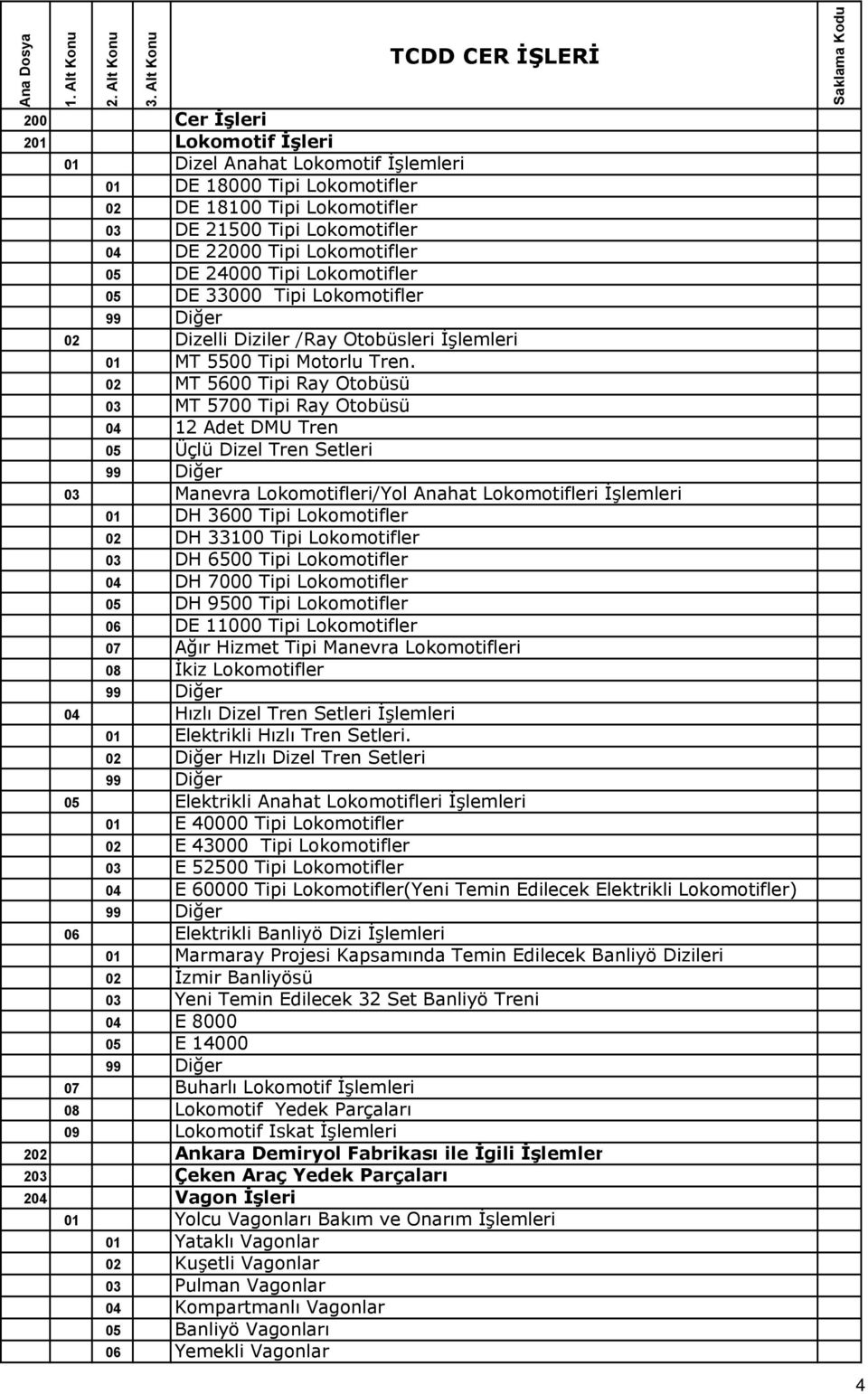 02 MT 5600 Tipi Ray Otobüsü 03 MT 5700 Tipi Ray Otobüsü 04 12 Adet DMU Tren 05 Üçlü Dizel Tren Setleri 03 Manevra Lokomotifleri/Yol Anahat Lokomotifleri İşlemleri 01 DH 3600 Tipi Lokomotifler 02 DH