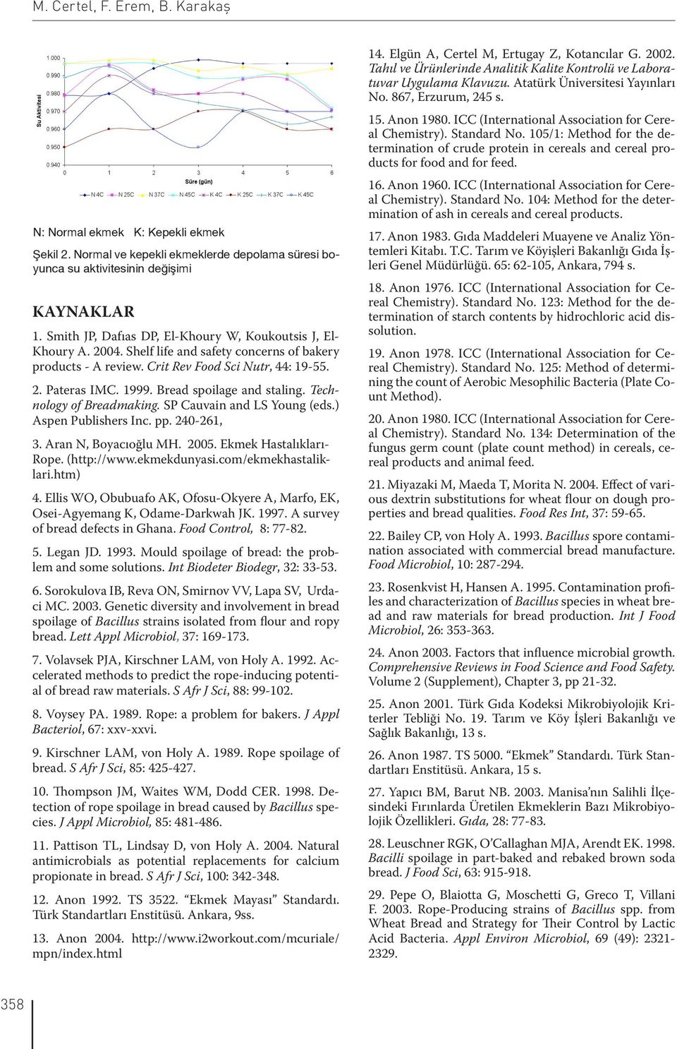 Bread spoilage and staling. Technology of Breadmaking. SP Cauvain and LS Young (eds.) Aspen Publishers Inc. pp. 240-261, 3. Aran N, Boyacıoğlu MH. 2005. Ekmek Hastalıkları- Rope. (http://www.