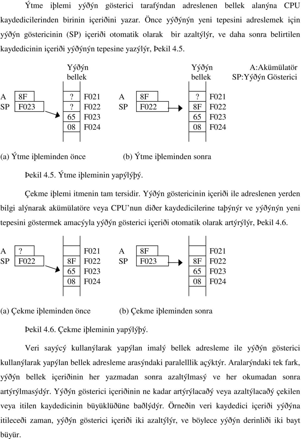 Yýðýn bellek Yýðýn bellek A:Akümülatör SP:Yýðýn Gösterici A 8F? F021 A 8F? F021 SP F023?