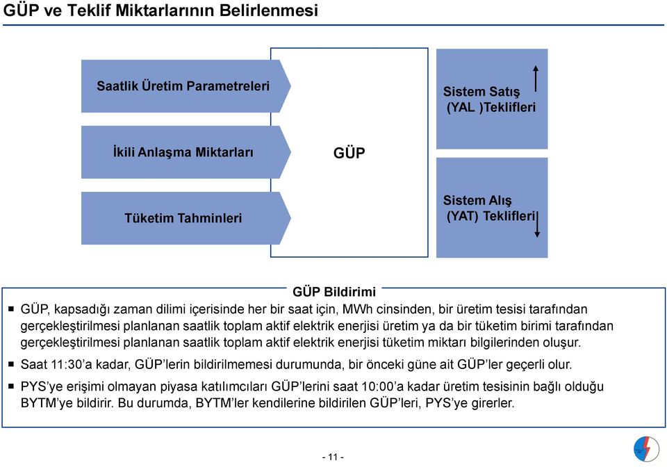 tarafından gerçekleştirilmesi planlanan saatlik toplam aktif elektrik enerjisi tüketim miktarı bilgilerinden oluşur.