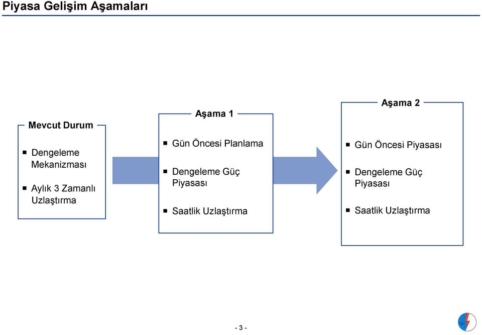 Planlama Dengeleme Güç Piyasası Saatlik Uzlaştırma Aşama