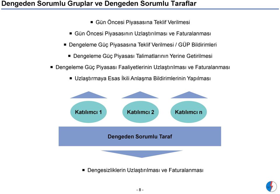 Talimatlarının Yerine Getirilmesi Dengeleme Güç Piyasası Faaliyetlerinin Uzlaştırılması ve Faturalanması Uzlaştırmaya Esas