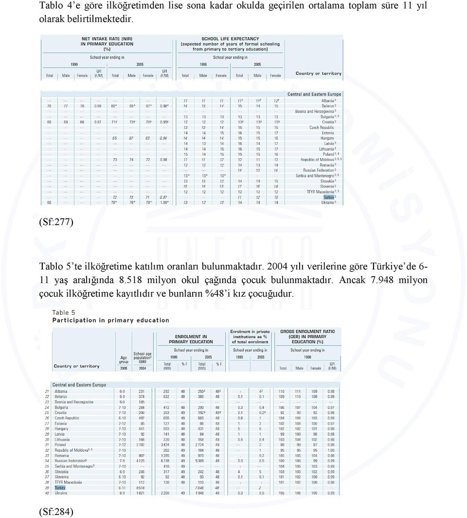 2004 yılı verilerine göre Türkiye de 611 yaş aralığında 8.