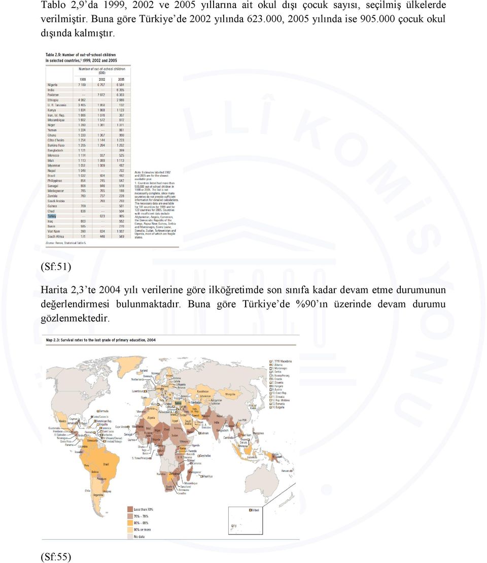 (Sf:51) Harita 2,3 te 2004 yılı verilerine göre ilköğretimde son sınıfa kadar devam etme durumunun