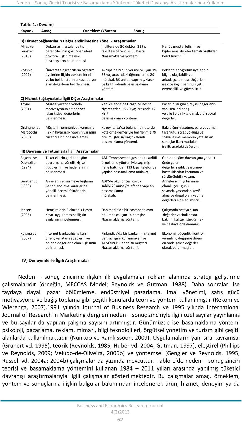 ilişkin mesleki davranışların belirlenmesi. İngiltere de 30 doktor; 31 tıp fakültesi öğrencisi; 33 hasta /basamaklama yöntemi.