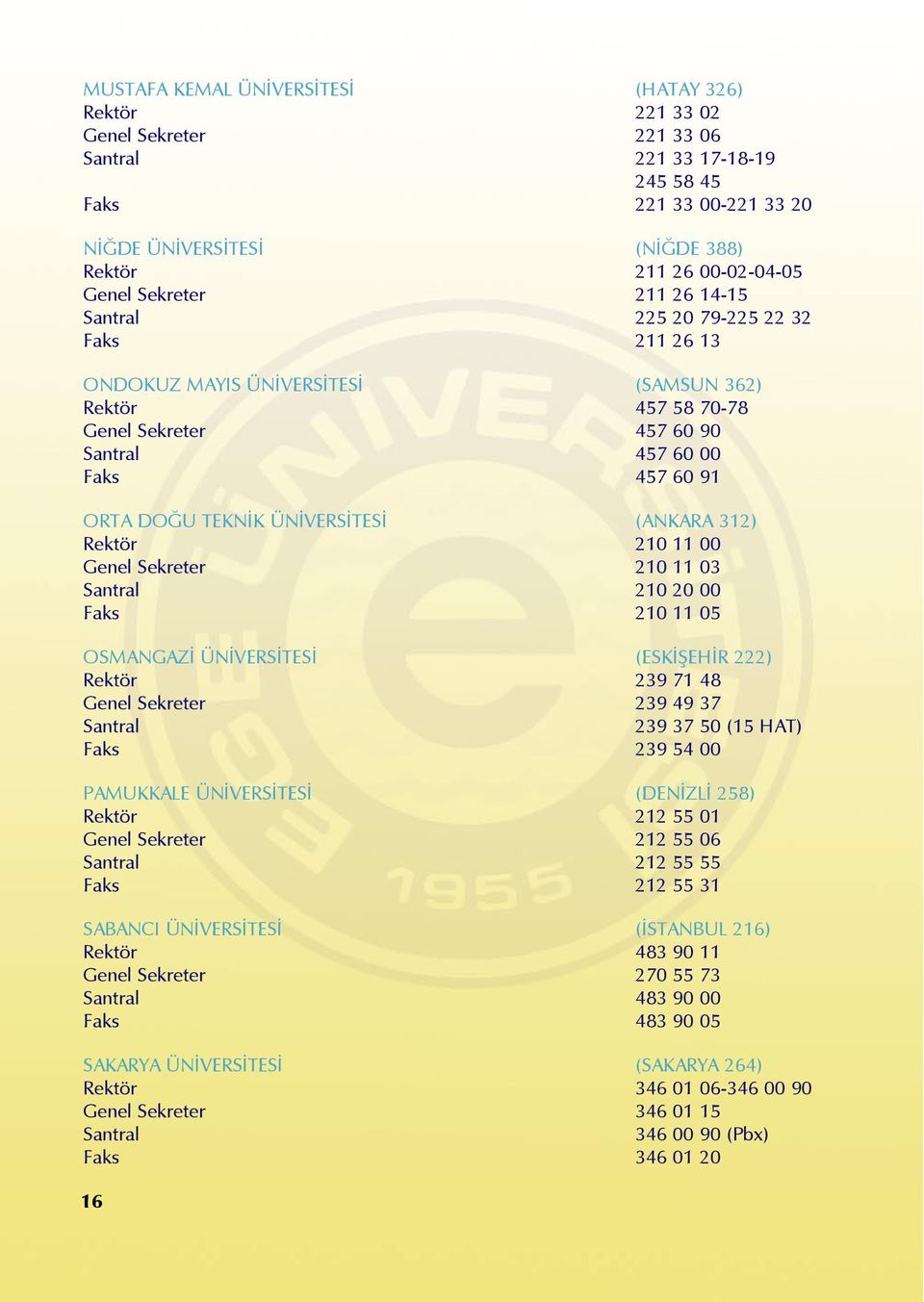 TEKNÝK ÜNÝVERSÝTESÝ (ANKARA 312) Rektör 210 11 00 Genel Sekreter 210 11 03 Santral 210 20 00 Faks 210 11 05 OSMANGAZÝ ÜNÝVERSÝTESÝ (ESKÝÞEHÝR 222) Rektör 239 71 48 Genel Sekreter 239 49 37 Santral