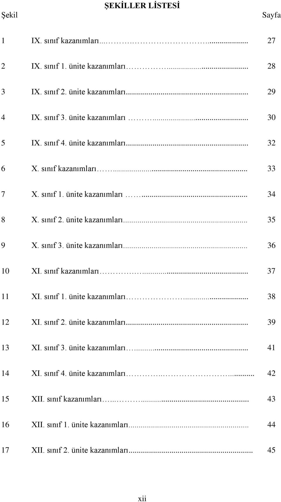 sınıf 3. ünite kazanımları... 36 10 XI. sınıf kazanımları.... 37 11 XI. sınıf 1. ünite kazanımları... 38 12 XI. sınıf 2. ünite kazanımları... 39 13 XI. sınıf 3.