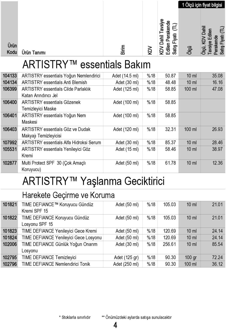 08 Katan Arındırıcı Jel 106400 ARTISTRY essentials Gözenek Adet (100 ml) %18 58.85 Temizleyici Maske 106401 ARTISTRY essentials Yoğun Nem Adet (100 ml) %18 58.