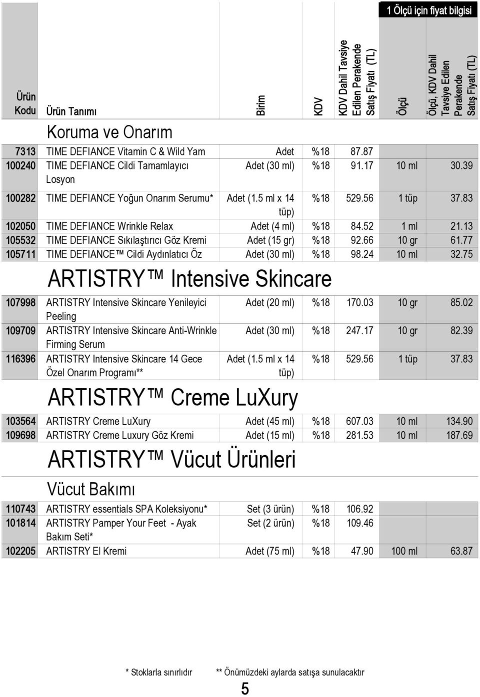 13 105532 TIME DEFIANCE Sıkılaştırıcı Göz Kremi Adet (15 gr) %18 92.66 10 gr 61.77 105711 TIME DEFIANCE Cildi Aydınlatıcı Öz Adet (30 ml) %18 98.24 10 ml 32.