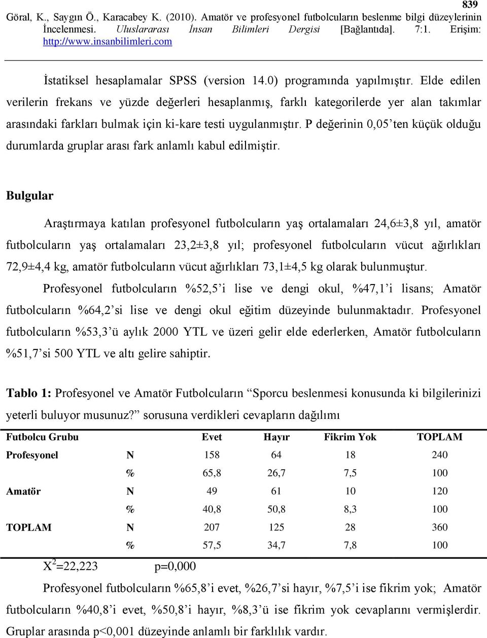 P değerinin 0,05 ten küçük olduğu durumlarda gruplar arası fark anlamlı kabul edilmiştir.