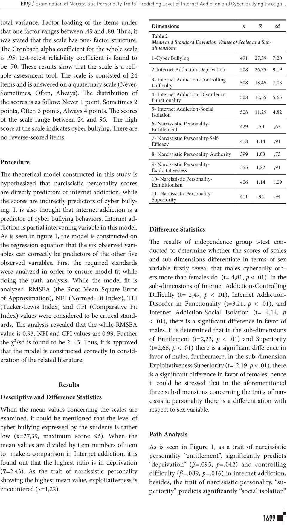 95; test-retest reliability coefficient is found to be.70. These results show that the scale is a reliable assessment tool.