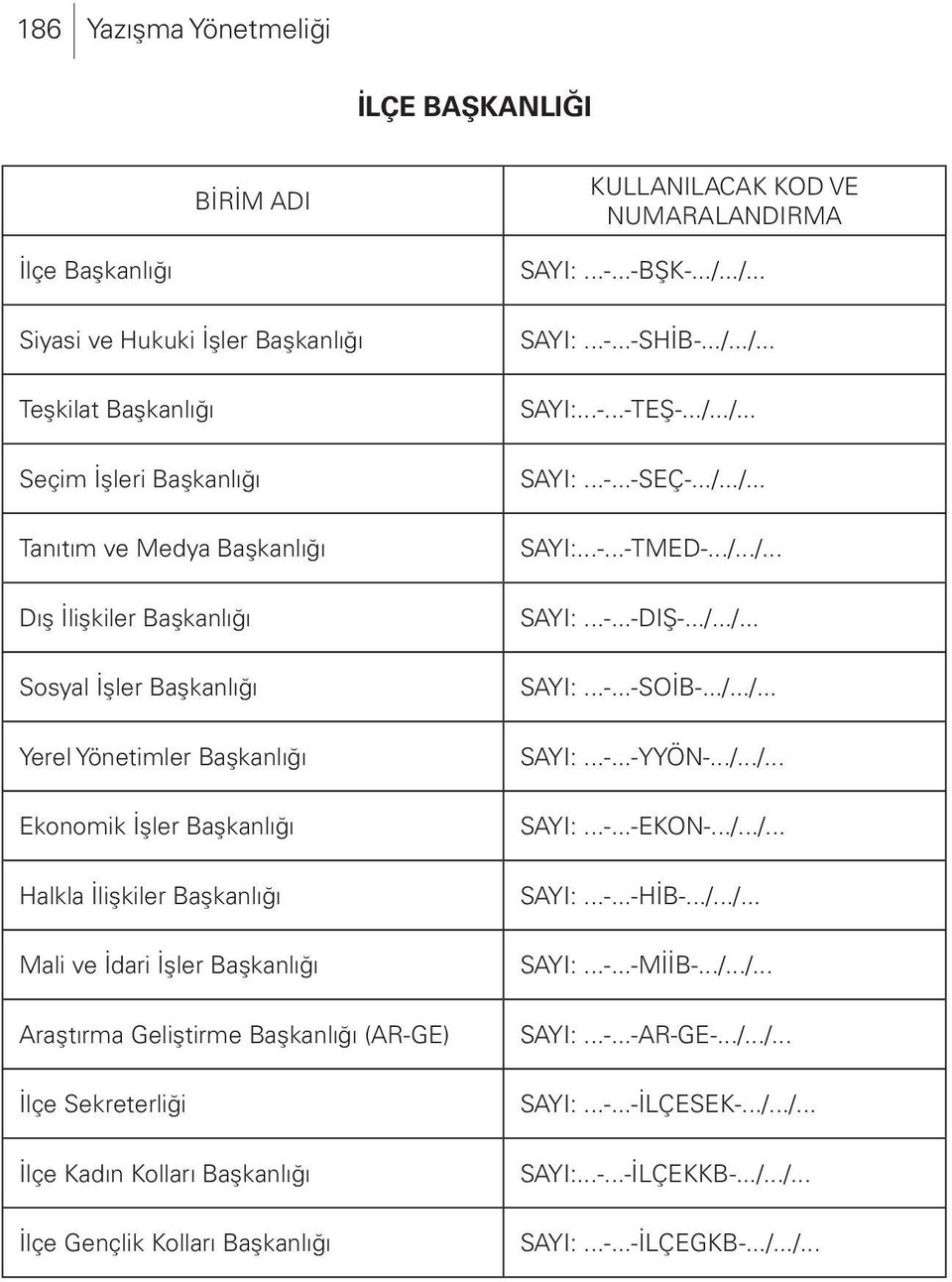 Başkanlığı (AR-GE) İlçe Sekreterliği İlçe Kadın Kolları Başkanlığı İlçe Gençlik Kolları Başkanlığı SAYI:...-...-BŞK-.../.../... SAYI:...-...-SHİB-.../.../... SAYI:...-...-TEŞ-.../.../... SAYI:...-...-SEÇ-.