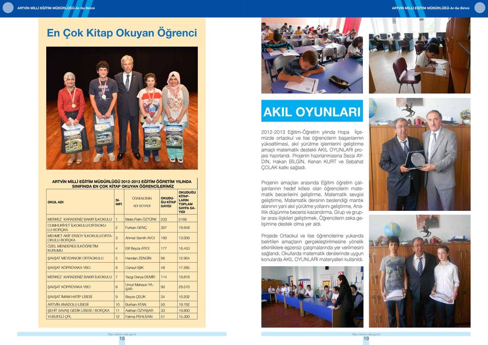 ARTVİN MİLLİ EĞİTİM MÜDÜRLÜĞÜ 2012-2013 EĞİTİM ÖĞRETİM YILINDA SINIFINDA EN ÇOK KİTAP OKUYAN ÖĞRENCİLERİMİZ OKUL ADI SI- NIFI ÖĞRENCİNİN ADI SOYADI OKUDU- ĞU KİTAP SAYISI OKUDUĞU KİTAP- LARIN TOPLAM