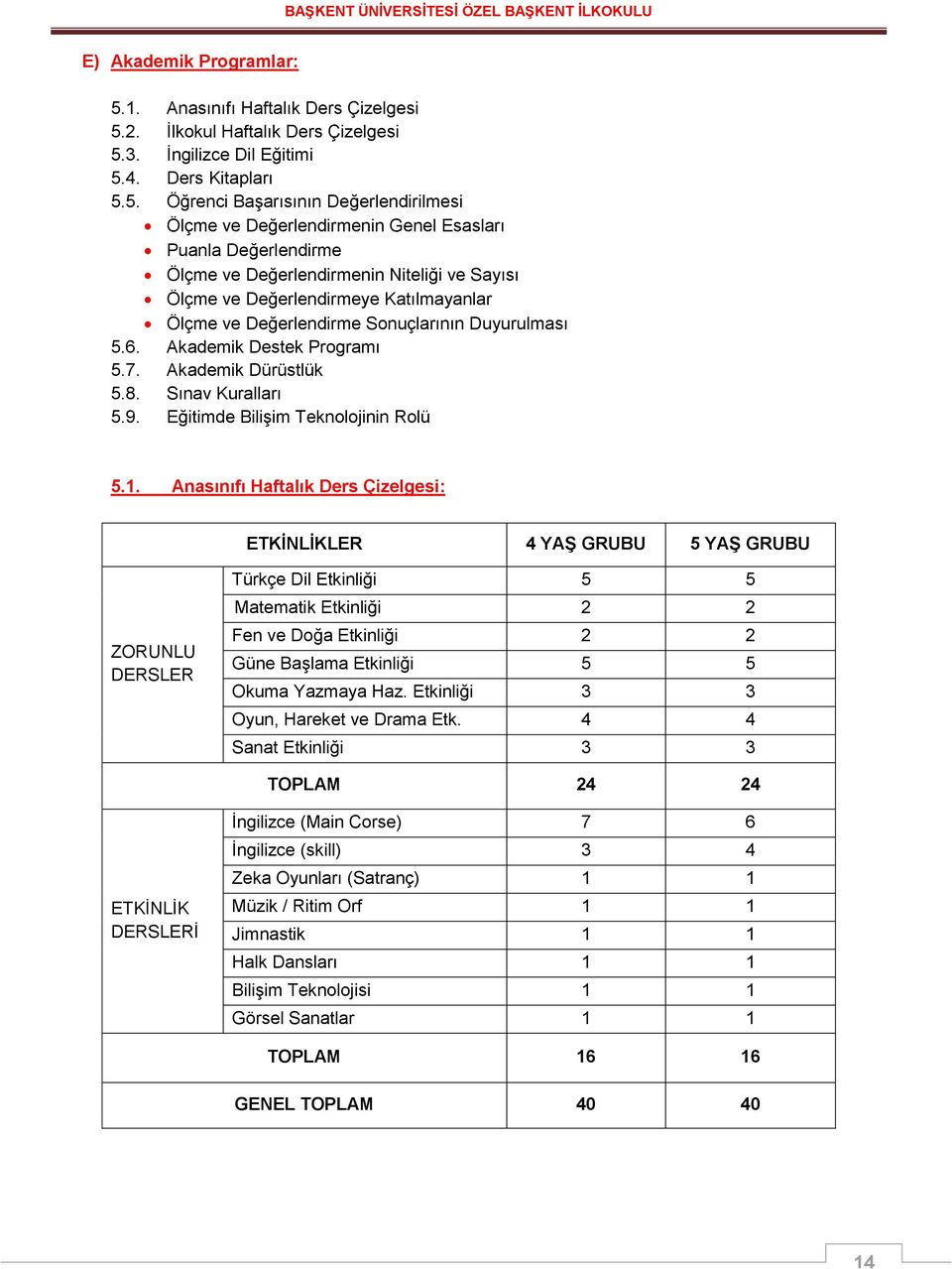 2. İlkokul Haftalık Ders Çizelgesi 5.