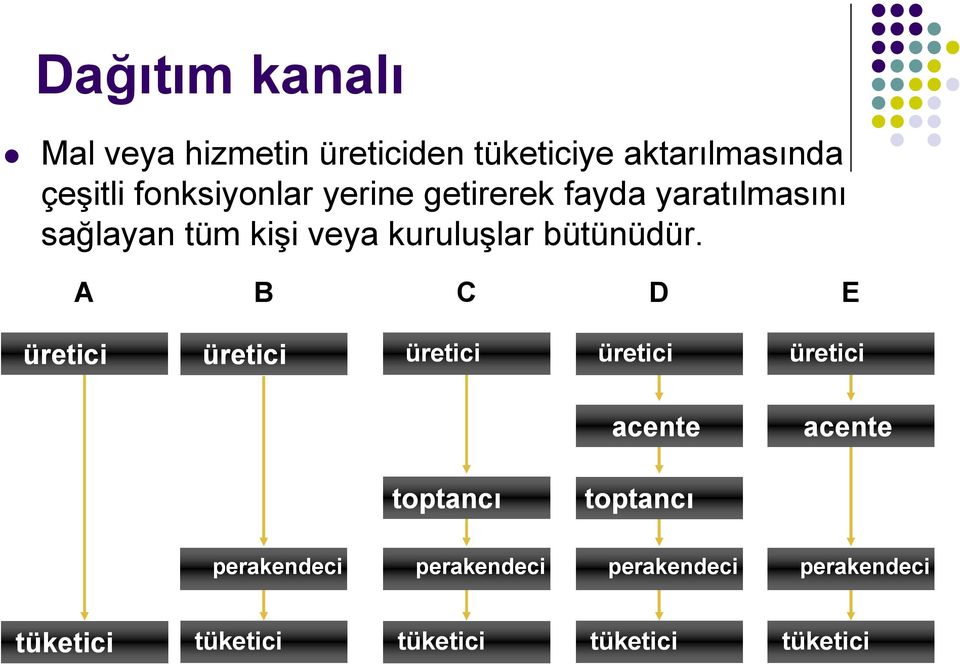 bütünüdür.