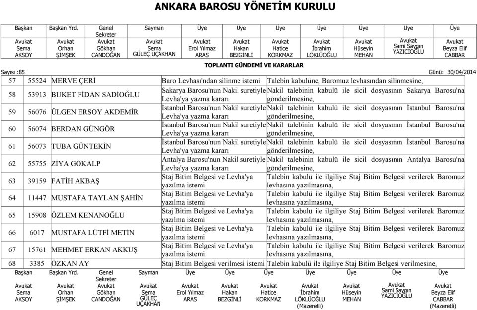 İstanbul Barosu'na Levha'ya yazma kararı gönderilmesine, 60 56074 BERDAN GÜNGÖR İstanbul Barosu'nun Nakil suretiyle Nakil talebinin kabulü ile sicil dosyasının İstanbul Barosu'na Levha'ya yazma