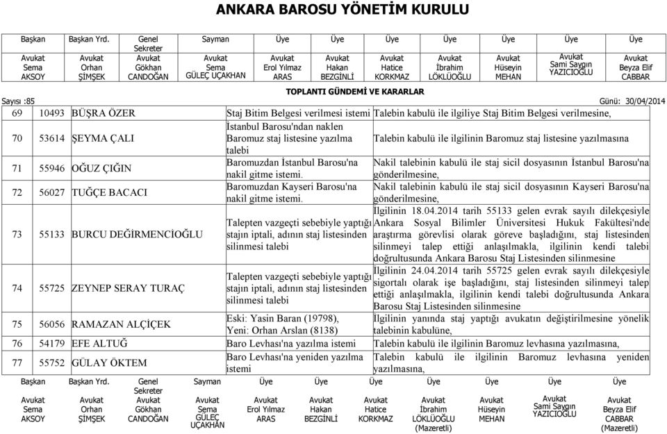 gitme istemi. Baromuzdan Kayseri Barosu'na nakil gitme istemi.