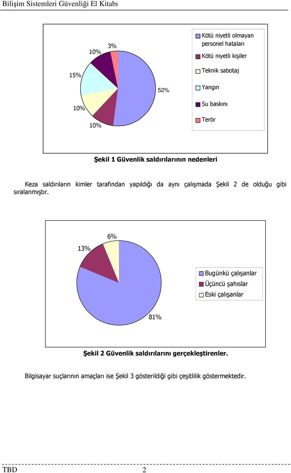 2 de olduğu gibi sıralanmıştır.