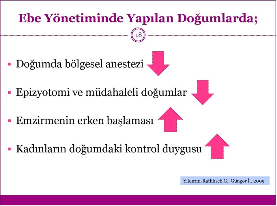 doğumlar Emzirmenin erken başlaması Kadınların