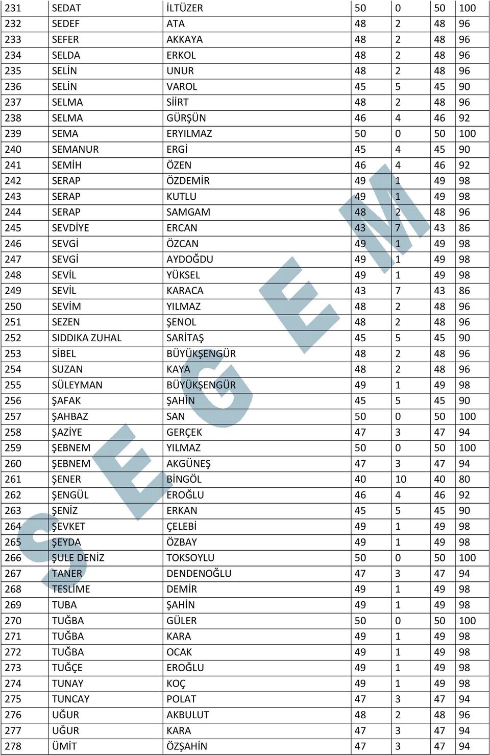 ERCAN 43 7 43 86 246 SEVGİ ÖZCAN 49 1 49 98 247 SEVGİ AYDOĞDU 49 1 49 98 248 SEVİL YÜKSEL 49 1 49 98 249 SEVİL KARACA 43 7 43 86 250 SEVİM YILMAZ 48 2 48 96 251 SEZEN ŞENOL 48 2 48 96 252 SIDDIKA