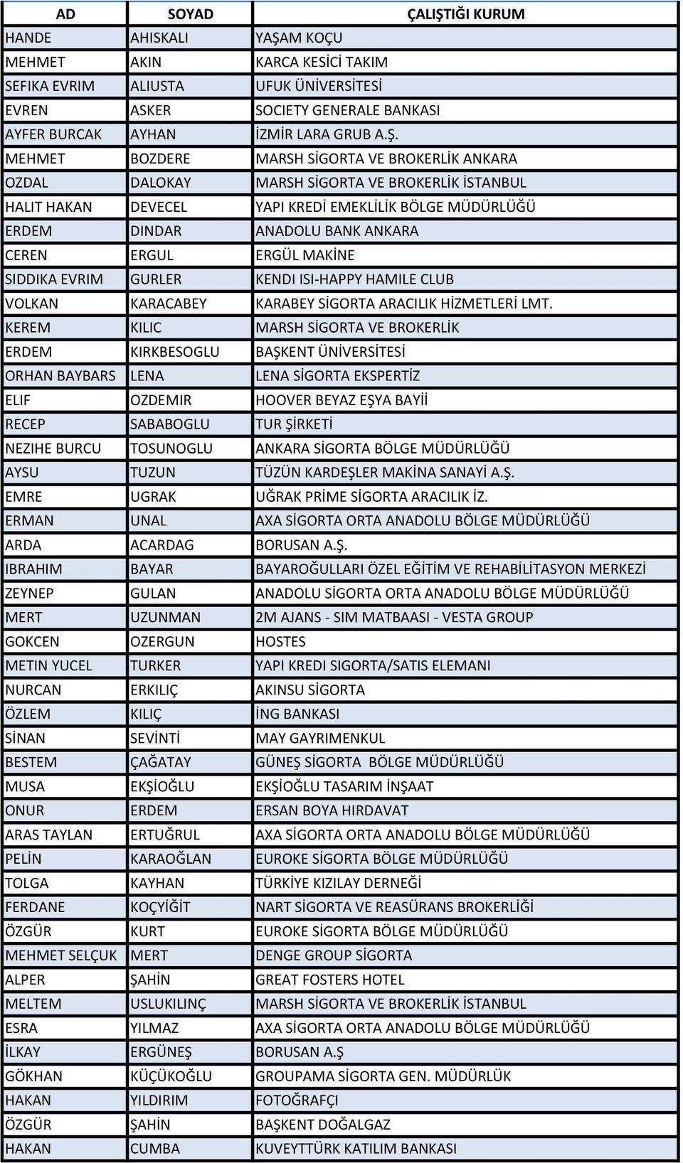 M KOÇU MEHMET AKIN KARCA KESİCİ TAKIM SEFIKA EVRIM ALIUSTA UFUK ÜNİVERSİTESİ EVREN ASKER SOCIETY GENERALE BANKASI AYFER BURCAK AYHAN İZMİR LARA GRUB A.Ş.